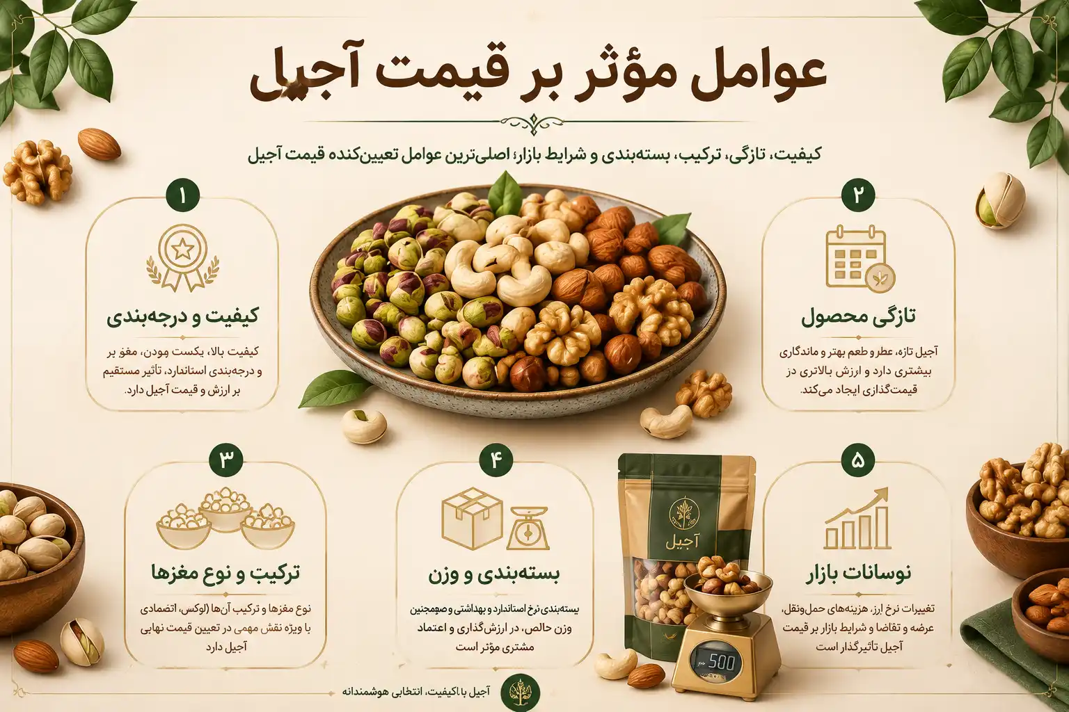 خرید-انواع-آجیل-در-بوتیک-آجیل-گوناتس