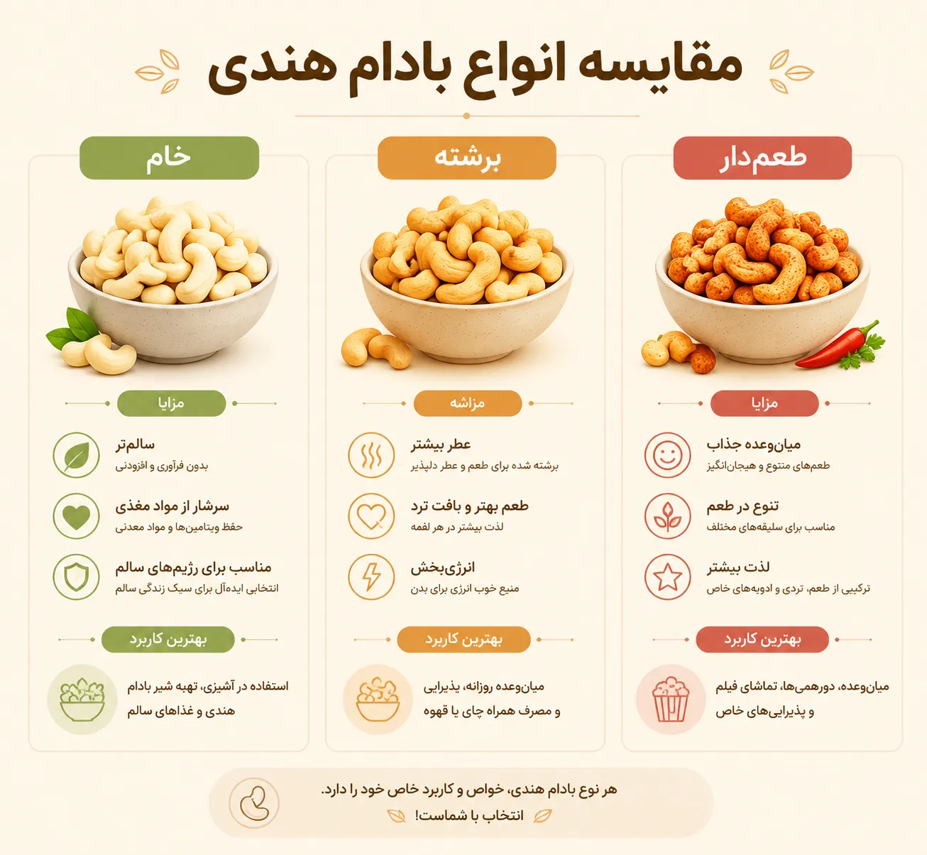 خرید-انواع-بادام-هندی-در-بوتیک-آجیل-گوناتس